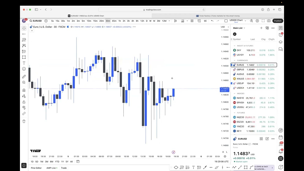 How I Traded EURUSD & USDJPY Last Week Using One Simple OTE Setup