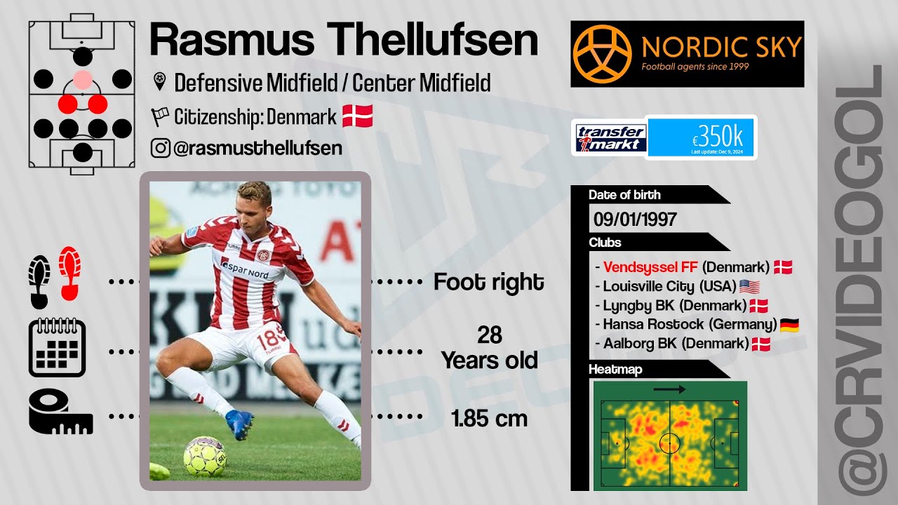 Rasmus Thellufsen | FOOTBALLER | Defensive Midfield / Center Midfield