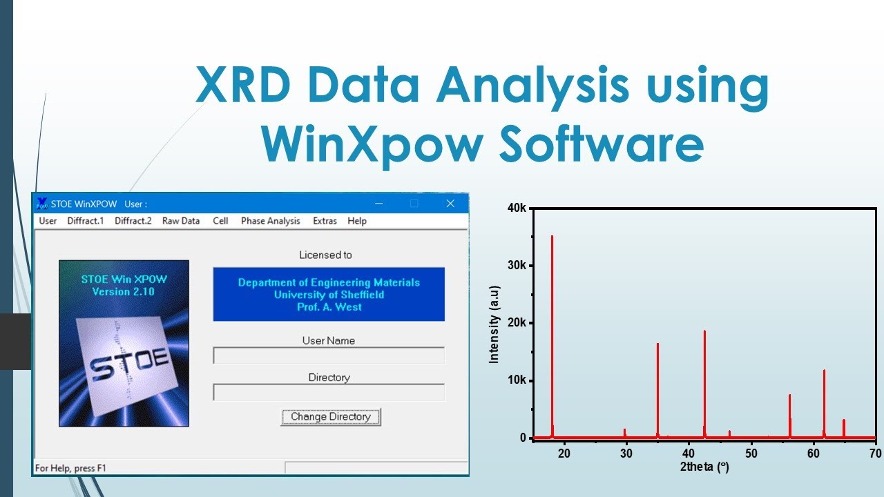 XRD Data Analysis using WinXpow Software - Revised
