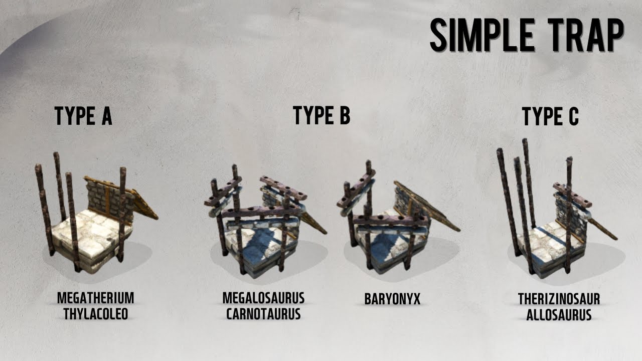 Megatherium, Thylacoleo, Baryonyx, Therizinosaur, Megalosaurus, Allosaurus Trap  Ark