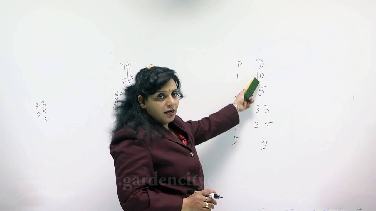 What is Demand? Law of Demand & Types of Demand