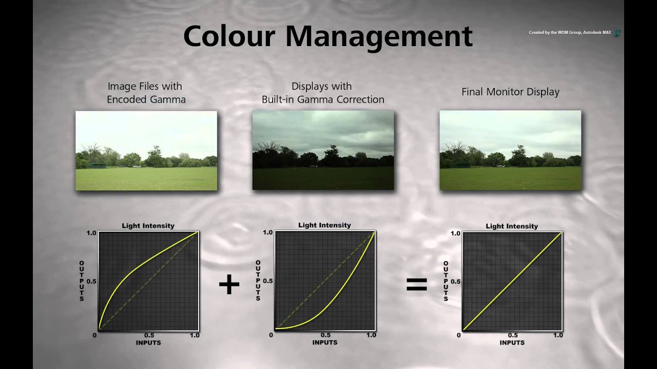 CGI Compositing - Working with Different Colour Spaces