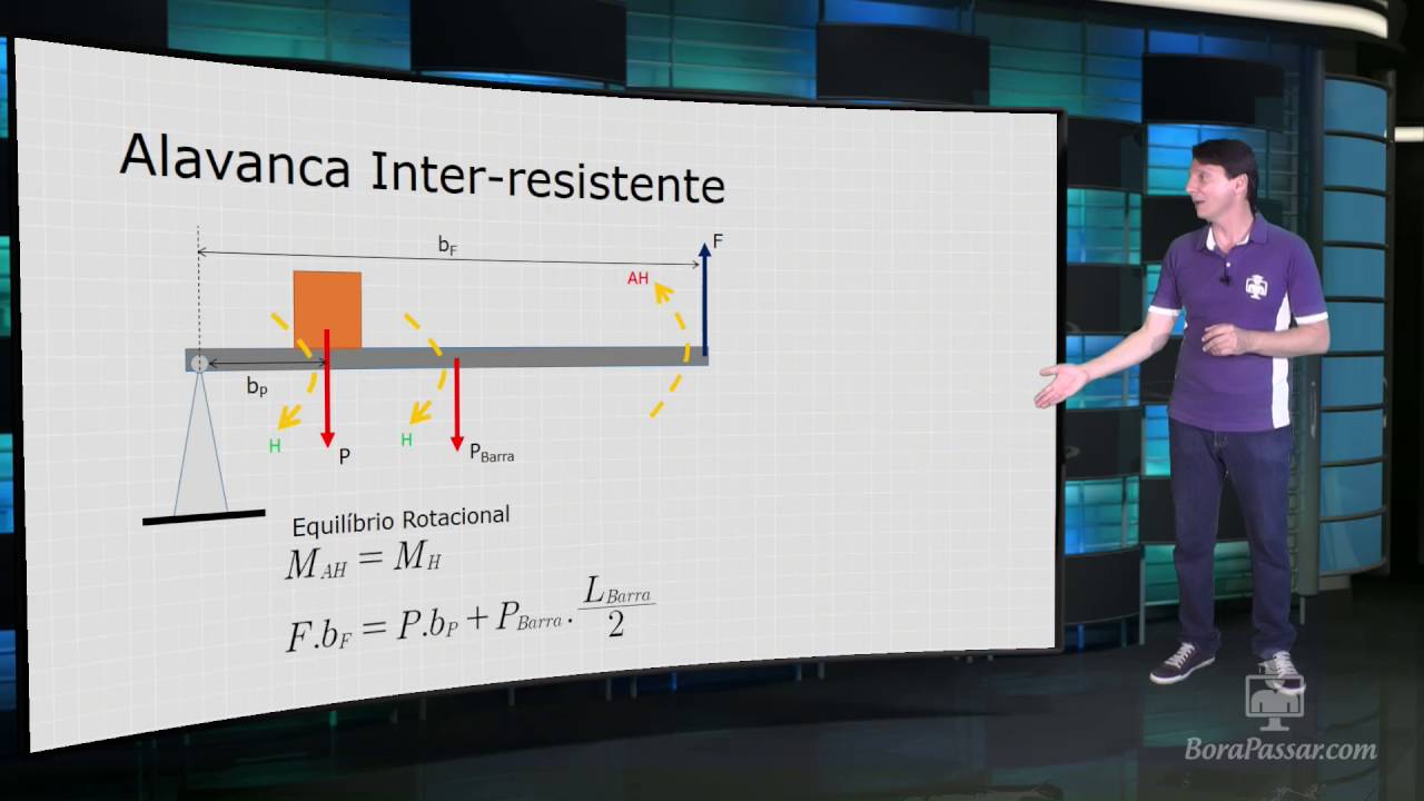 alavancas: Interfixa, inter-resistente e interpotente