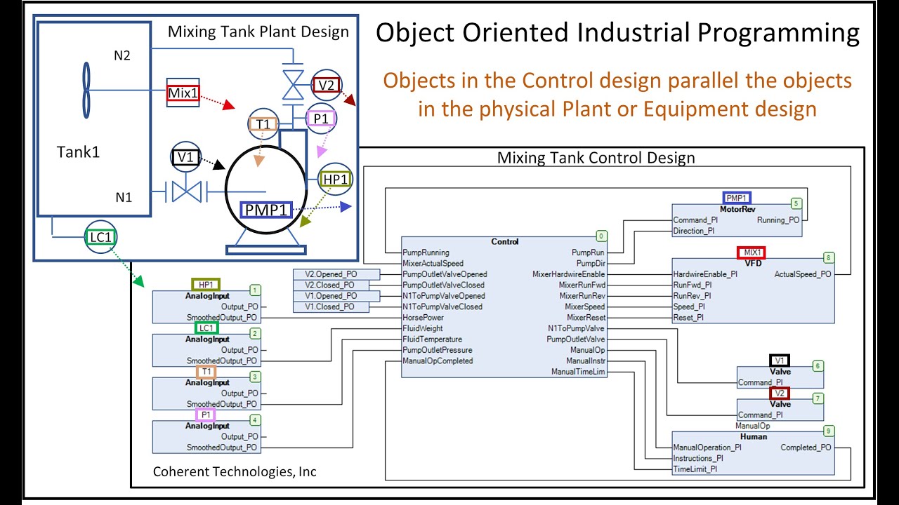 Object Oriented Industrial Programming (OOIP) -- March 2021 CODESYS Tech Talk