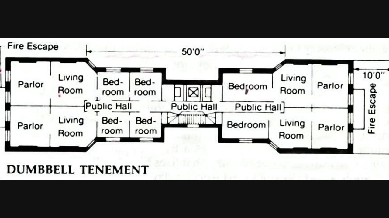 Tenement House act of 1901