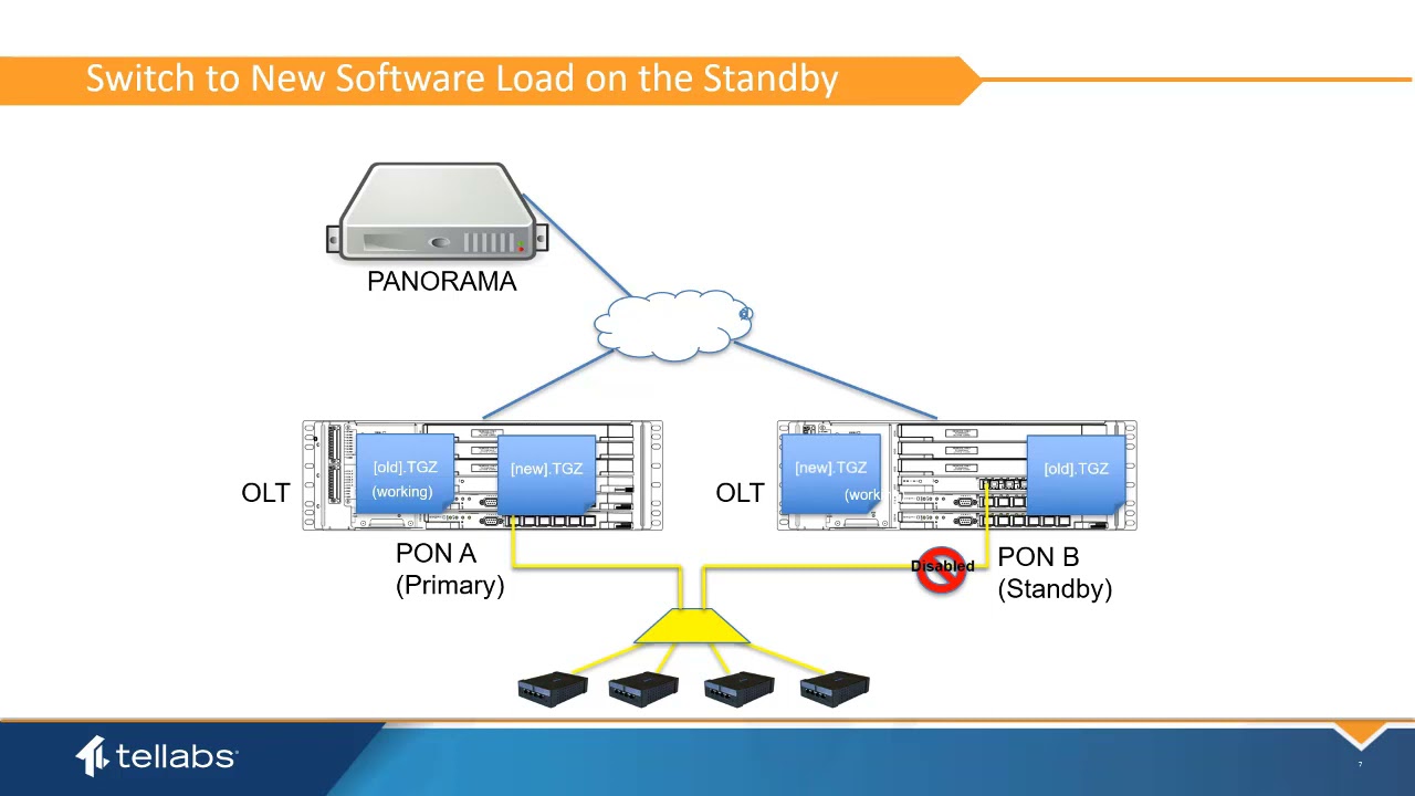 Updating Software when using PPG