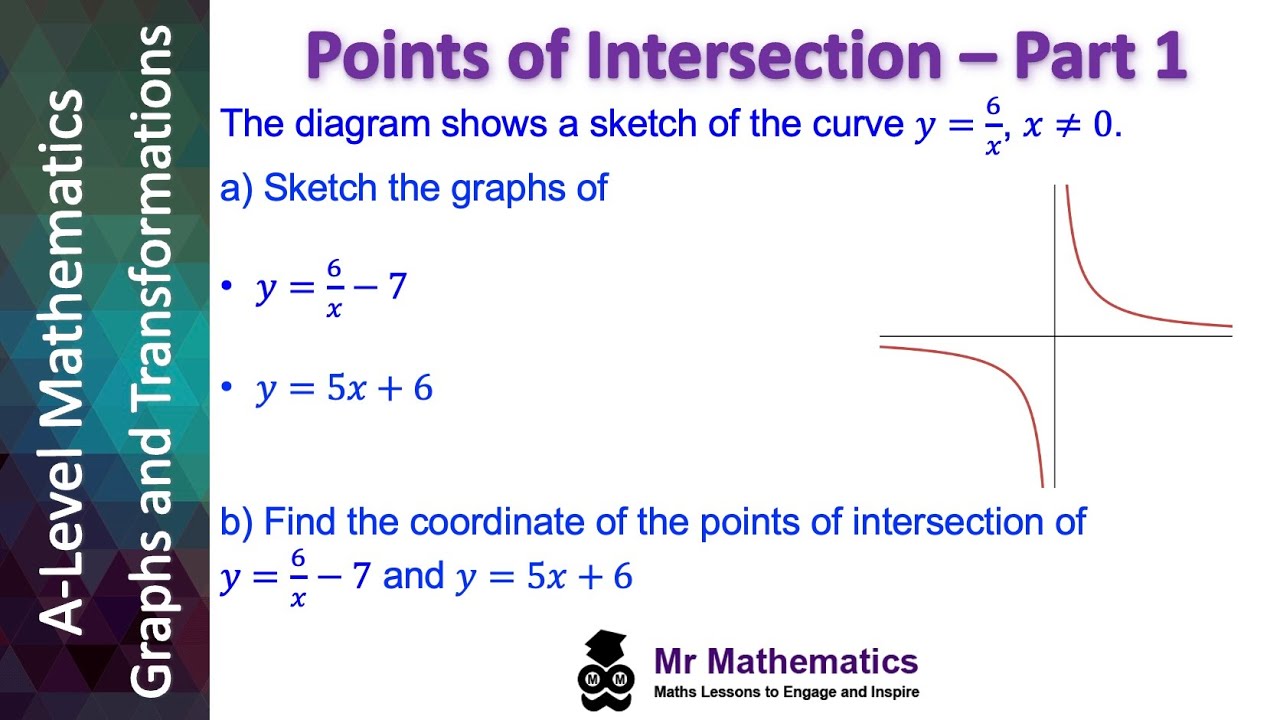 Points of Intersection between a Line and Curve Part 1 | Mr Mathematics