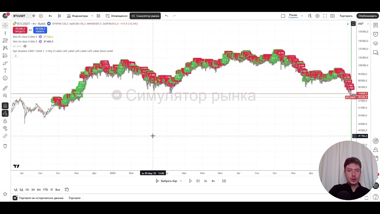 Февральский лебедь на BTC. Подробный разбор успешной опционной сделки на обвале Биткойна.