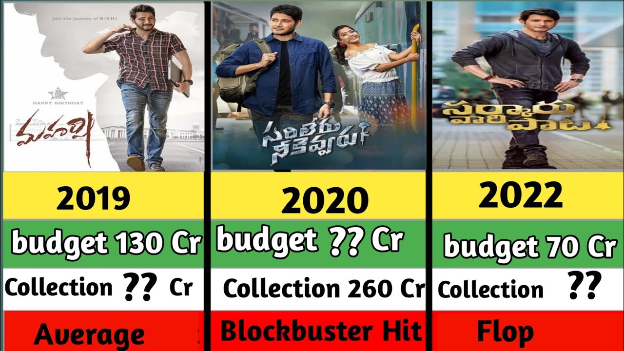 mahesh babu movie budget and collection || Mahesh babu hits and flops || @Comparison_Qube