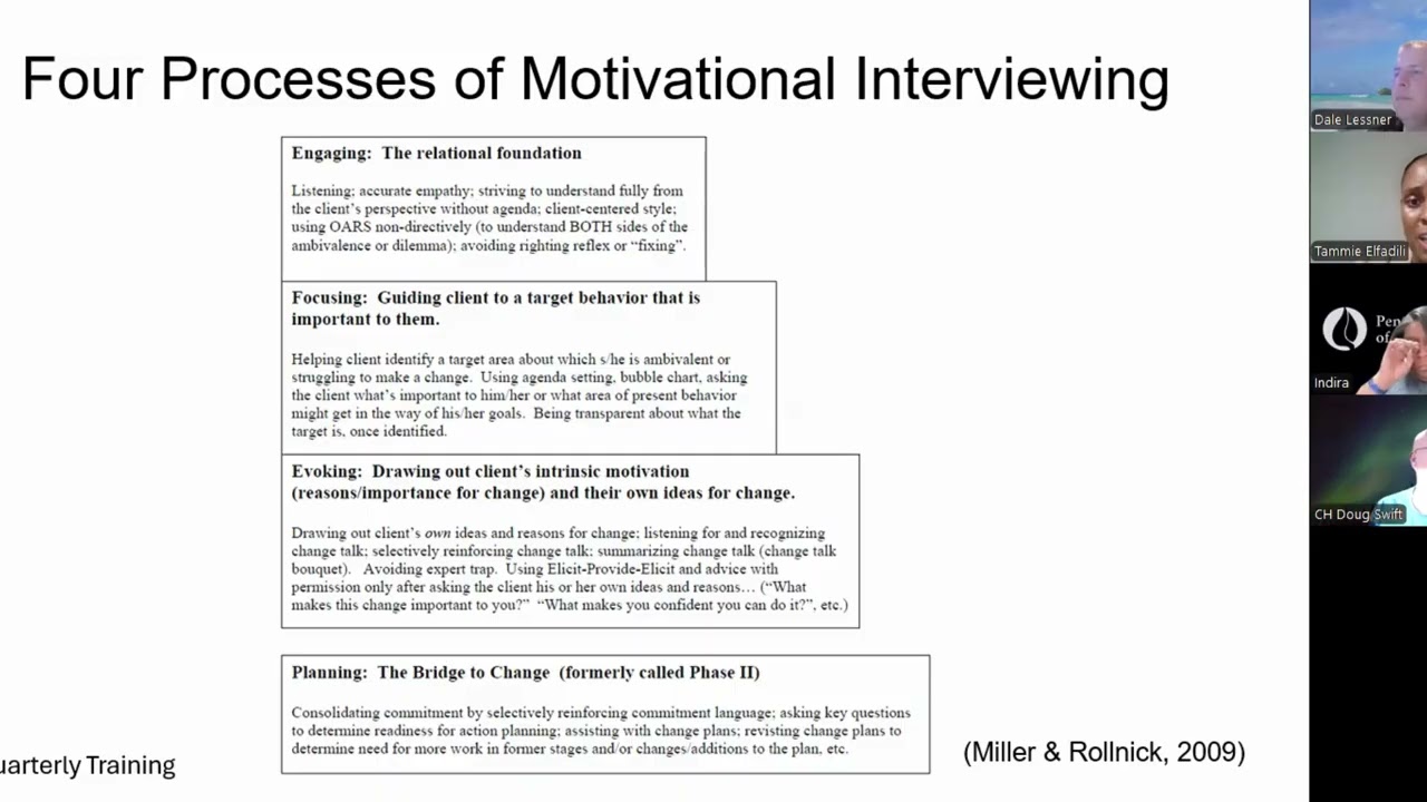 Motivational Interviewing CIP Training Series