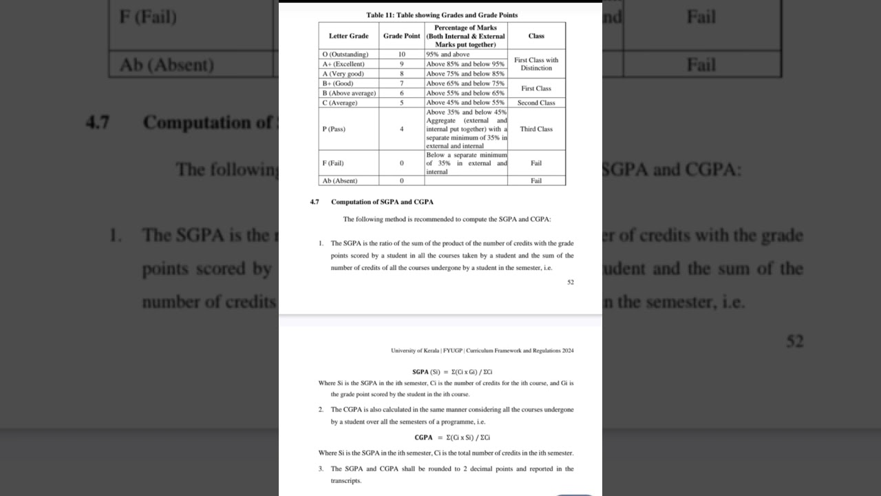Kerala University FYUGP. S2 result. How to calculate result? Minimum mark for pass?