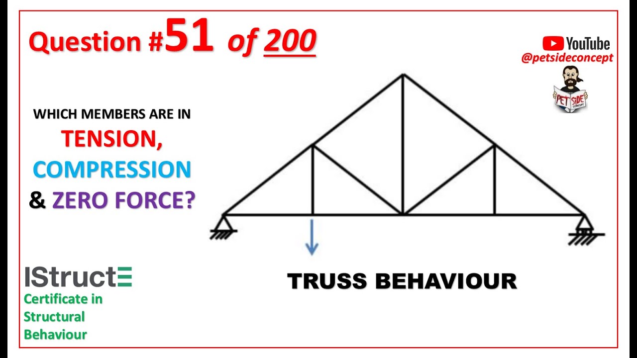 IStructE Certificate in Structural Behaviour  - Question 51 of 200
