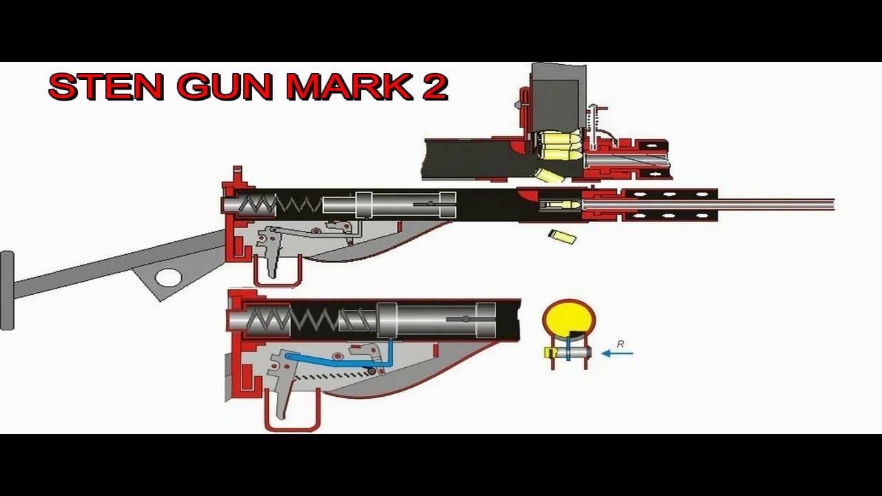 sten MK2