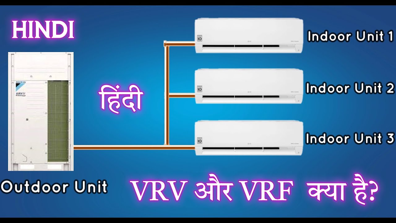 What is VRV and VRF? | Hindi | Animation | Variable Refrigerant Volume | Variable Refrigerant Flow |