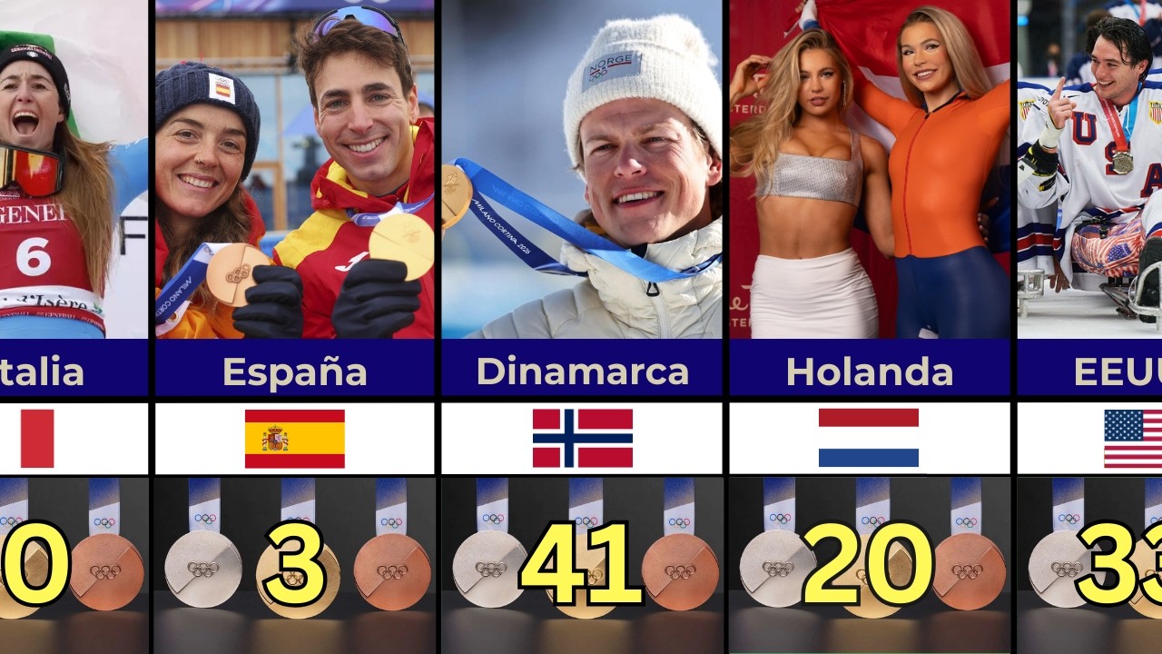 Medallero FINAL de los Juegos Olímpicos de Invierno 2026 por Países 🥇❄️