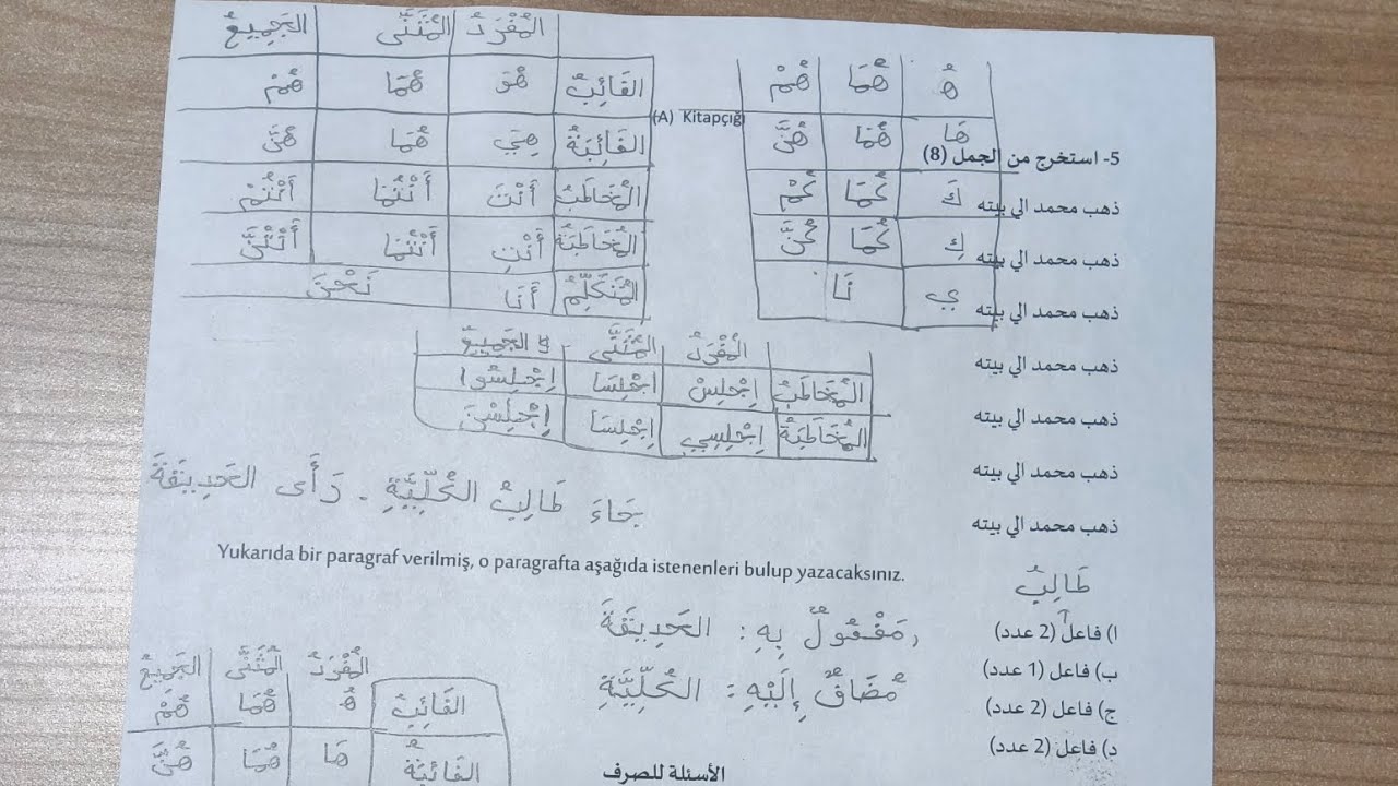 Arapça Hazırlık 1. Vizeye Hazırlık Videosunun Devamı