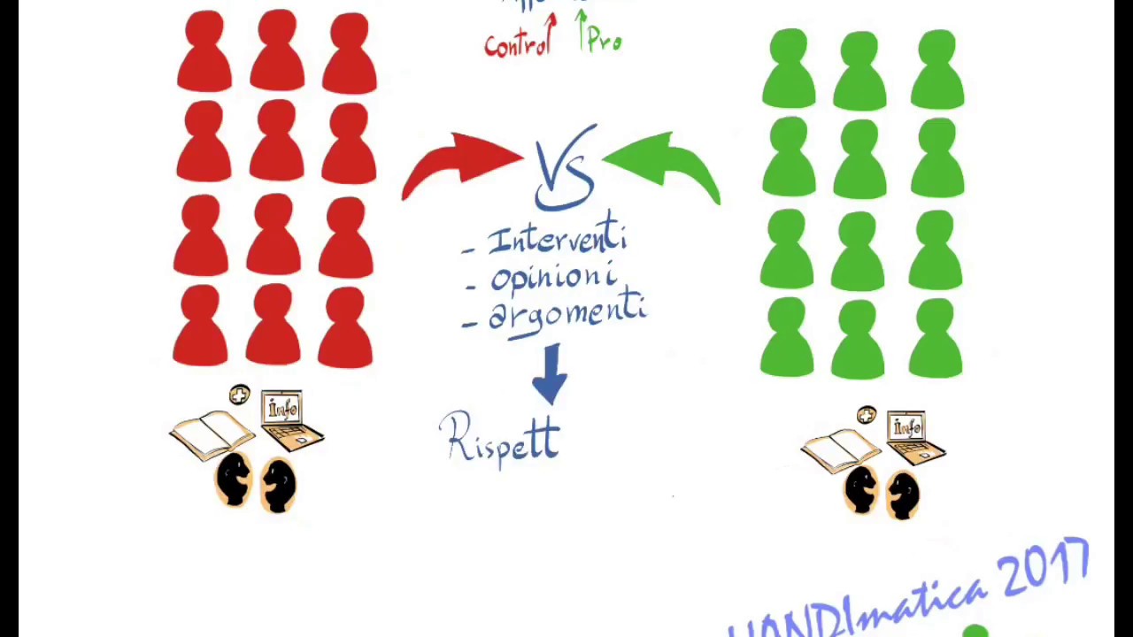 Metodologia didattica del “DEBATE”: il dibattito per imparare