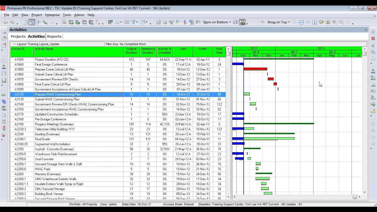 Primavera P6: Earned Value and Baselines