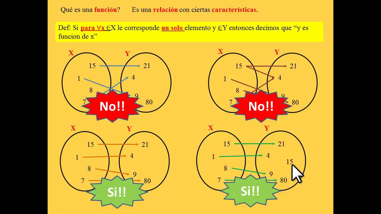 3- Funciones ¿Que es una función? - CBC - UBA