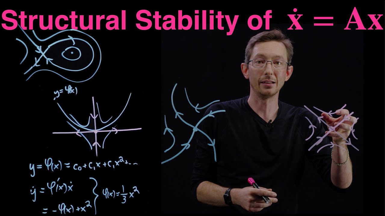 The Hartman-Grobman Theorem, Structural Stability of Linearization, and Stable/Unstable Manifolds