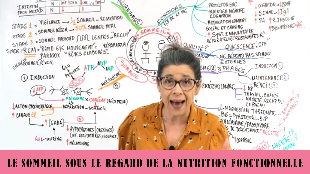 LE SOMMEIL SOUS LE  REGARD DE LA NUTRITION FONCTIONNELLE