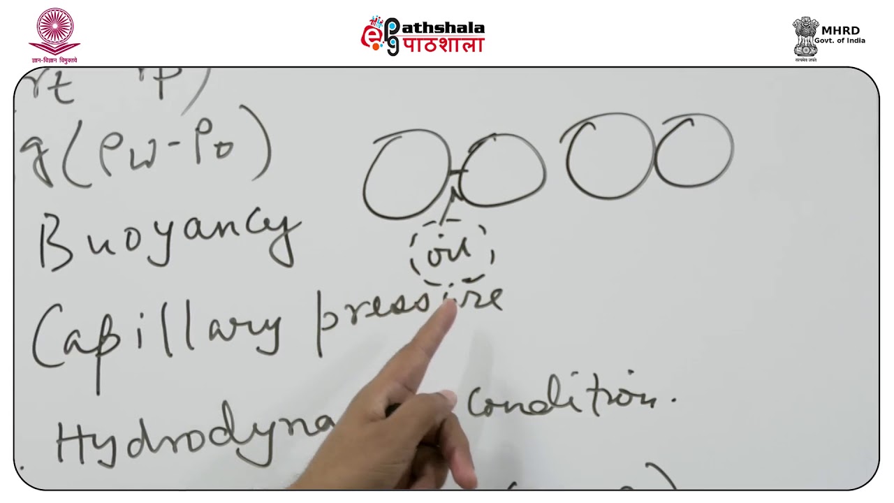 Secondary migration of petroleum