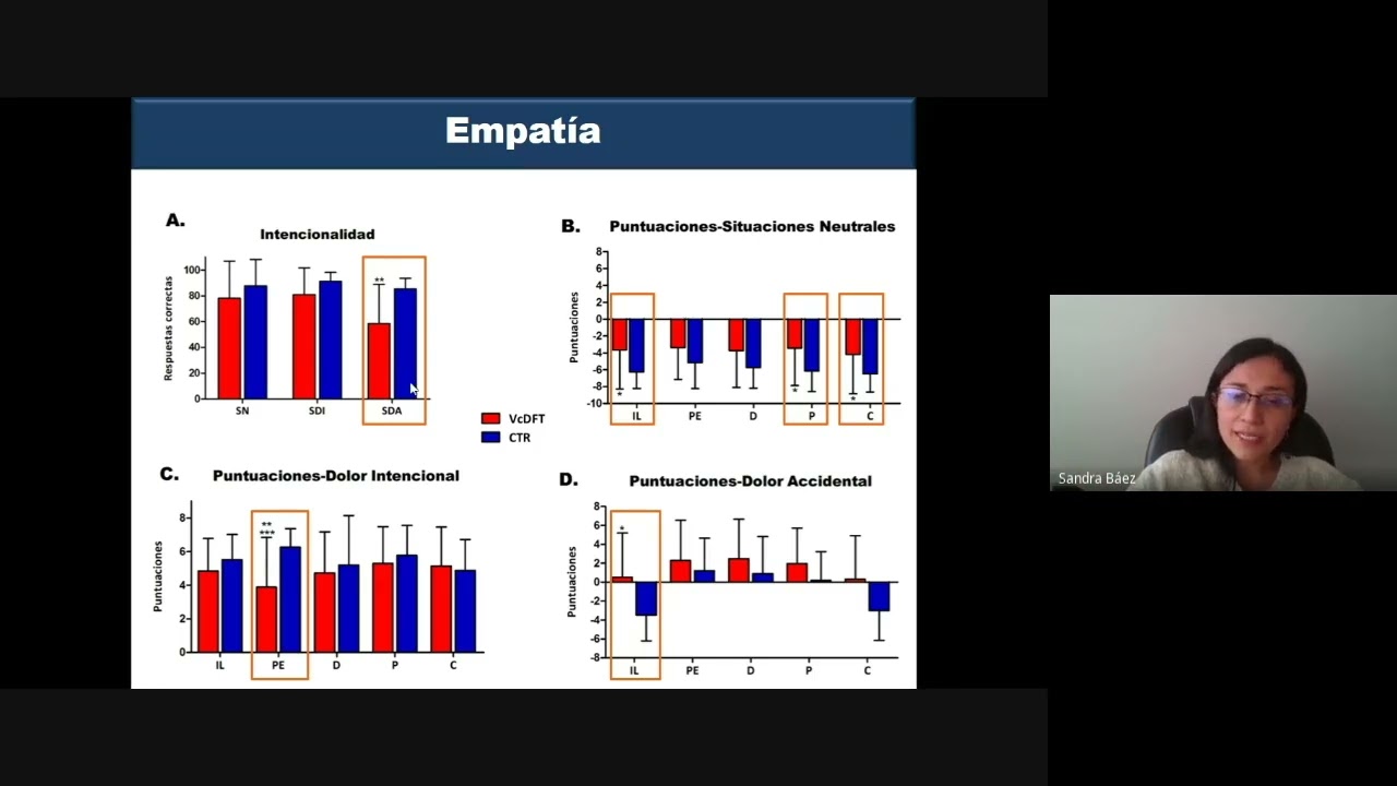 Neuropsiquiatría y cognición social – Sandra Báez