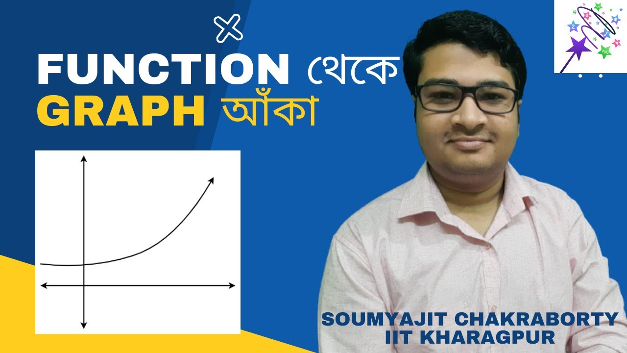 Drawing Graph from Function | JEE Advanced Mathematics | Class 11