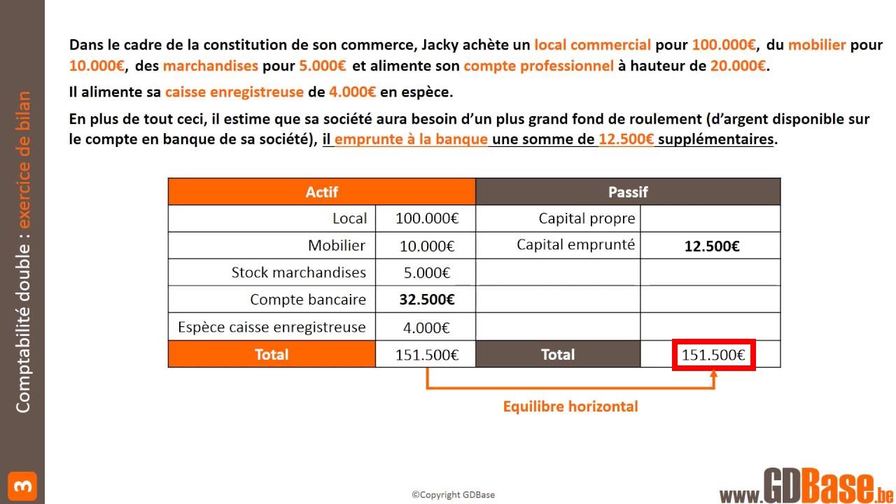 Exercice d'examen de gestion de base : les bilans (2)