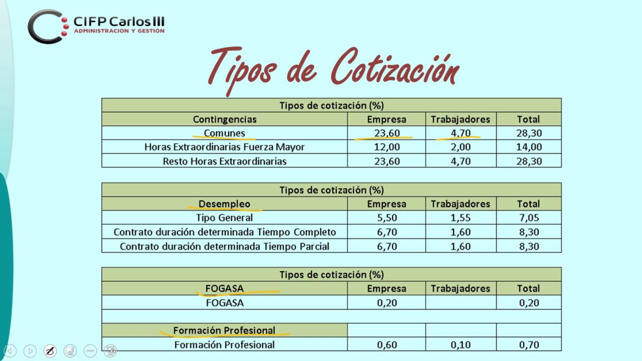 DOCUMENTACIÓN PARA LAS NÓMINAS