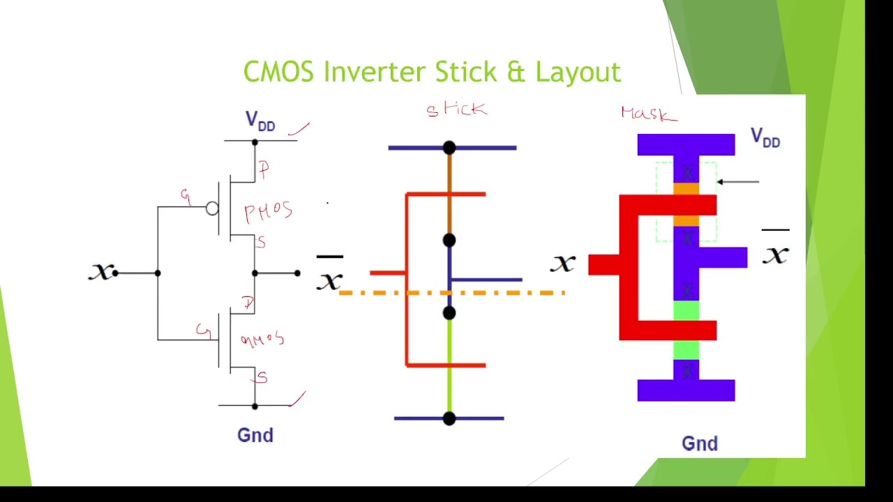 CMOS Inverter Stick and Mask layout diagrams, Stick and layout diagrams,how to design stick diagrams