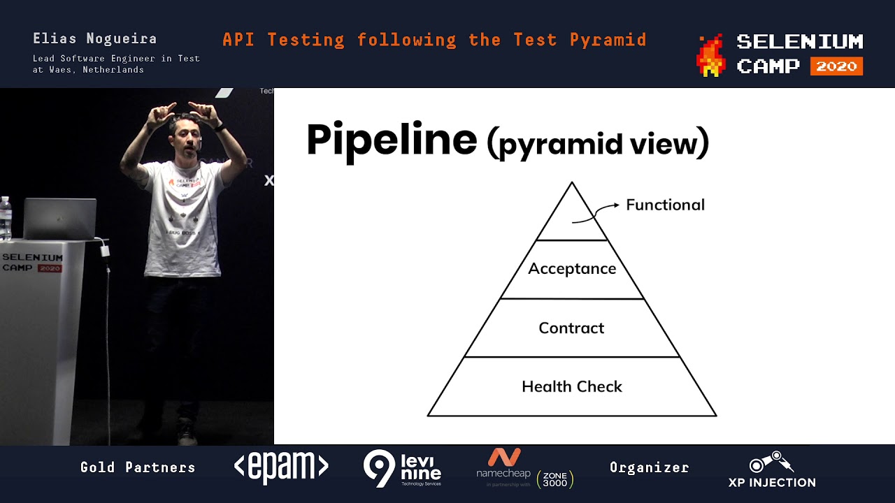 API Testing following the Test Pyramid (Elias Nogueira, Netherlands) [EN]
