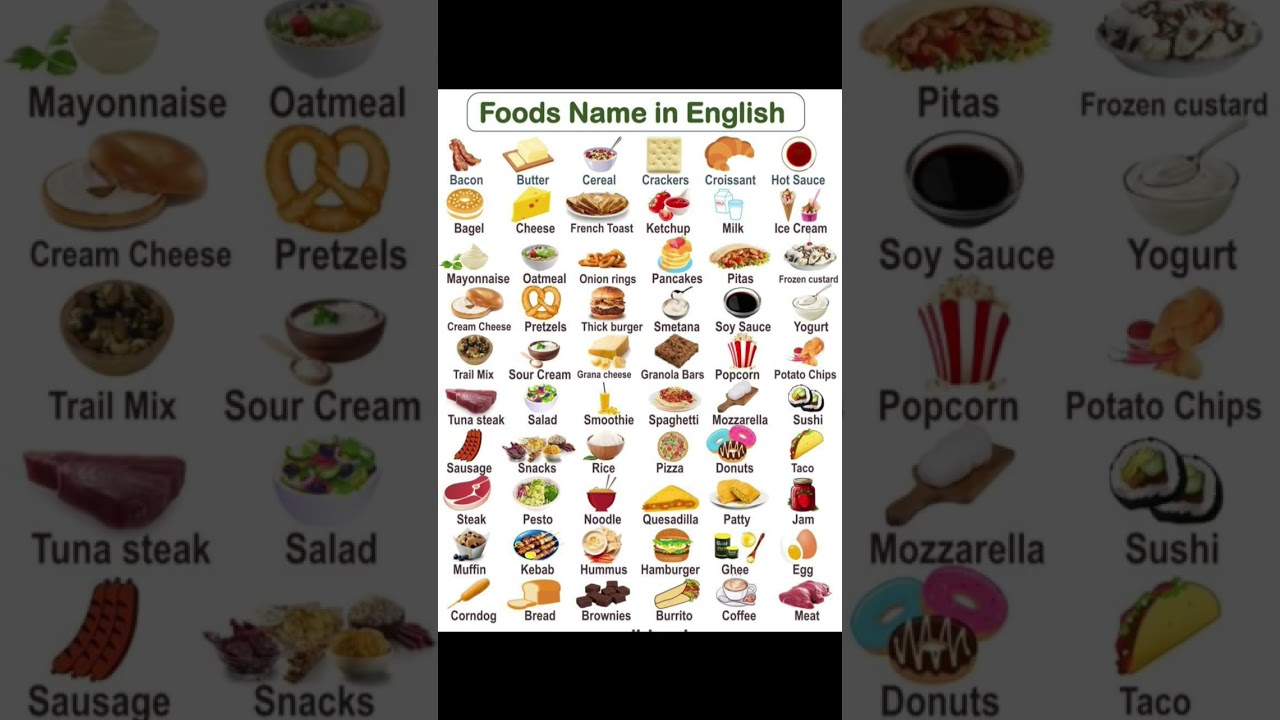 Food Vocabulary for Kids | Food Name | Food Names in English | Names of Food #english #spokenenglish