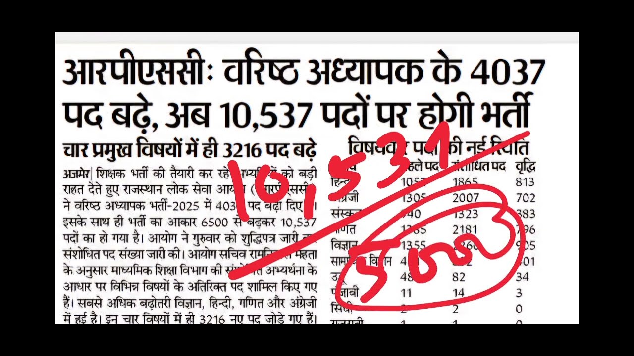 RPSC 1st Grade 2026 | Rajasthan Public Service Commission | School Lecturer | RPSC REET RSSB