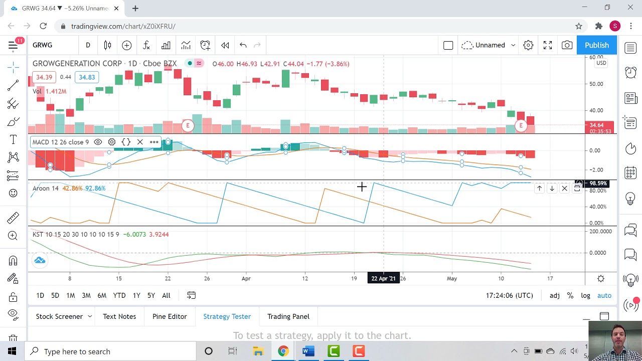 Technical Analysis of Grow Generation (GRWG)