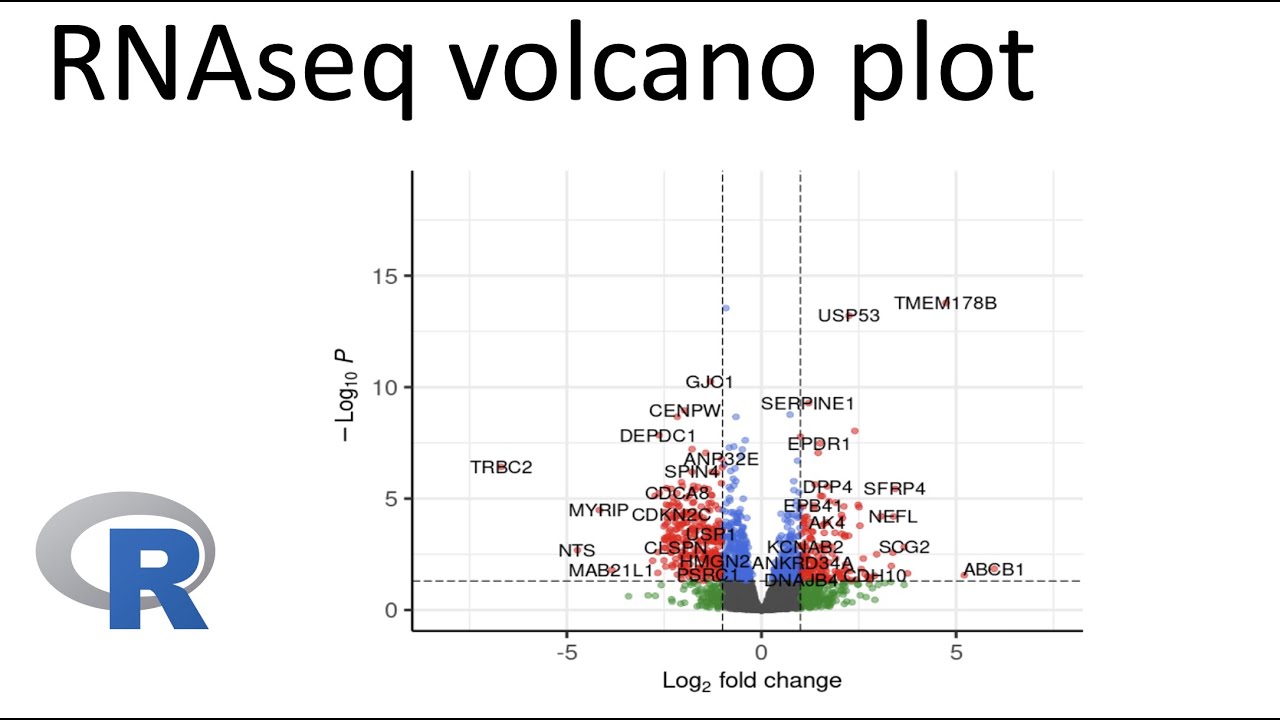 RNAseq volcano plot of differentially expressed genes