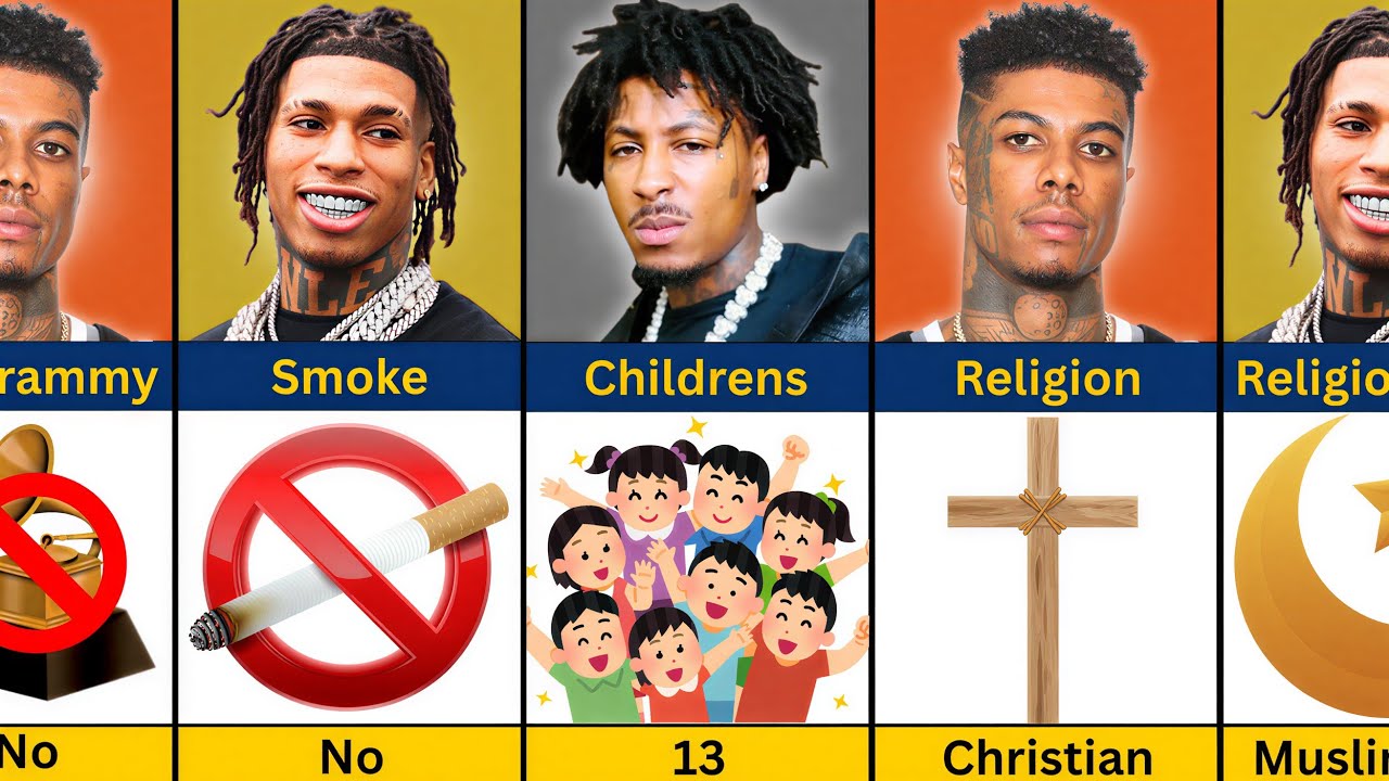 Comparison: NLE Choppa vs NBA Youngboy vs Blueface 