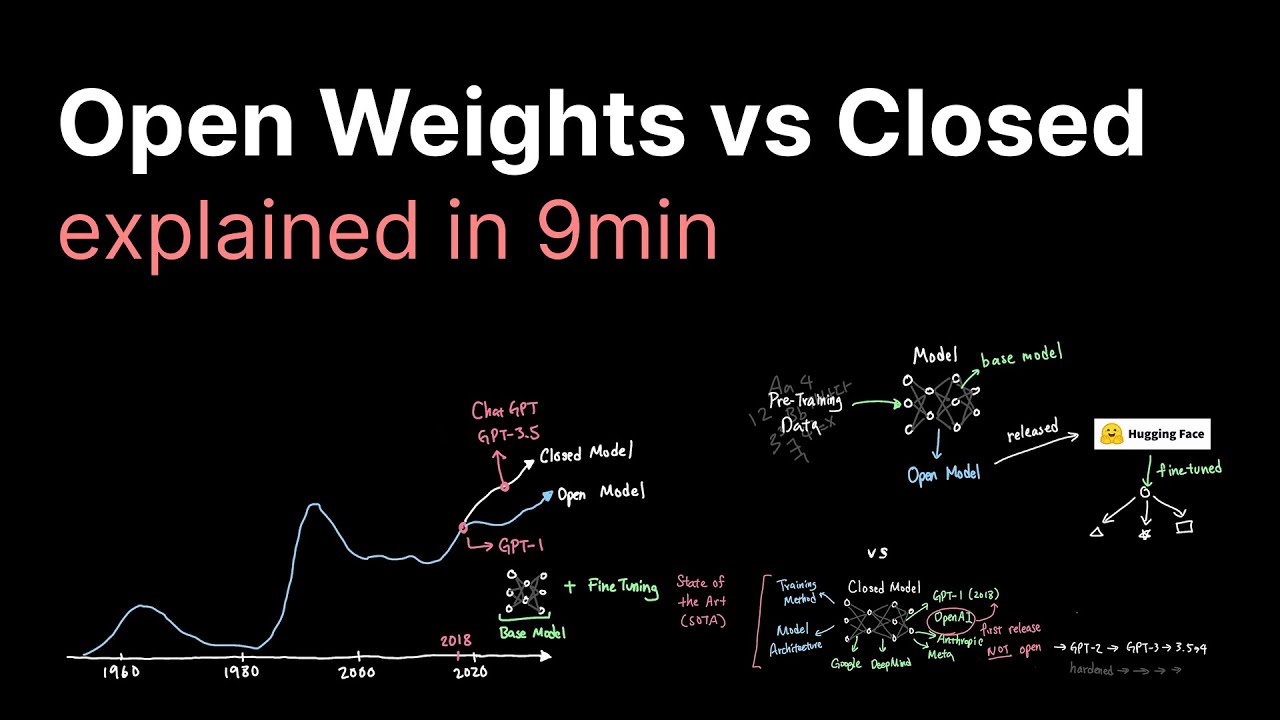 Open Model vs Closed Model in AI
