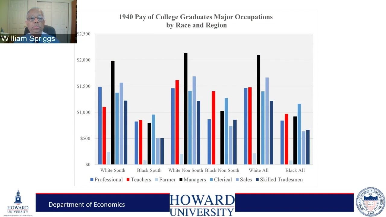 October 13, 2021 Reparations Task Force - Witness Testimony - William Spriggs, Ph.D.
