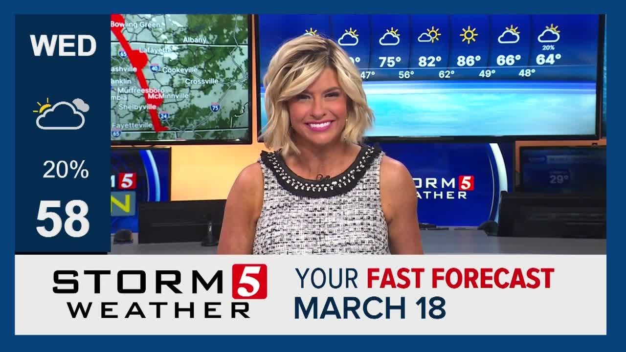 Fast Forecast: Wednesday, March 18, 2026