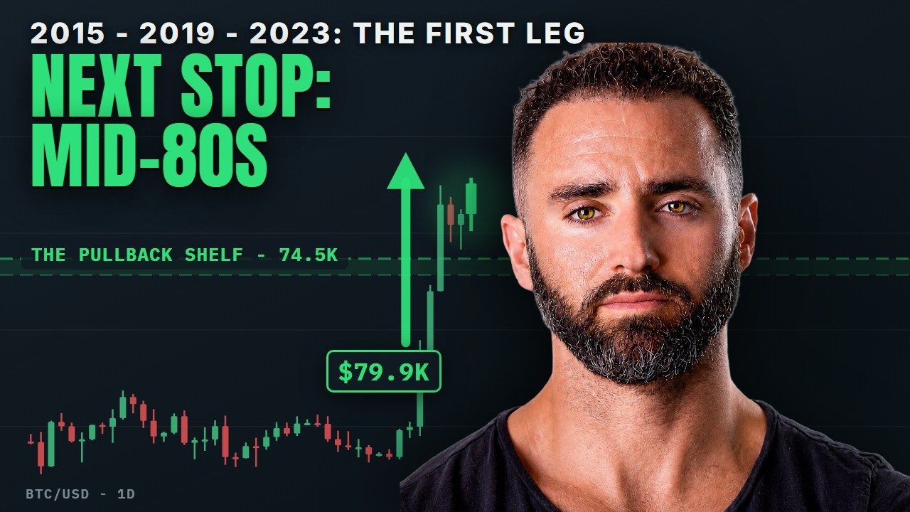 Everyone Wants a Bitcoin Pullback. History Says They Don't Get One [Kalshi Live Trading]