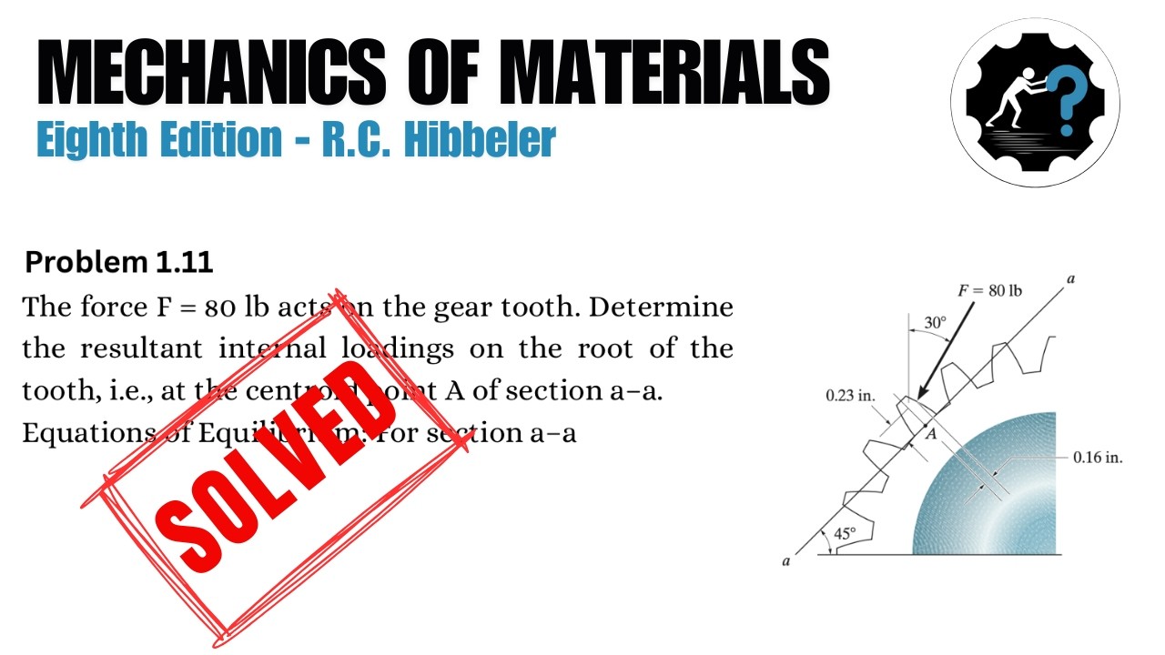 Gear Tooth Resultant Loadings | Mechanics of Materials Problem 1.11