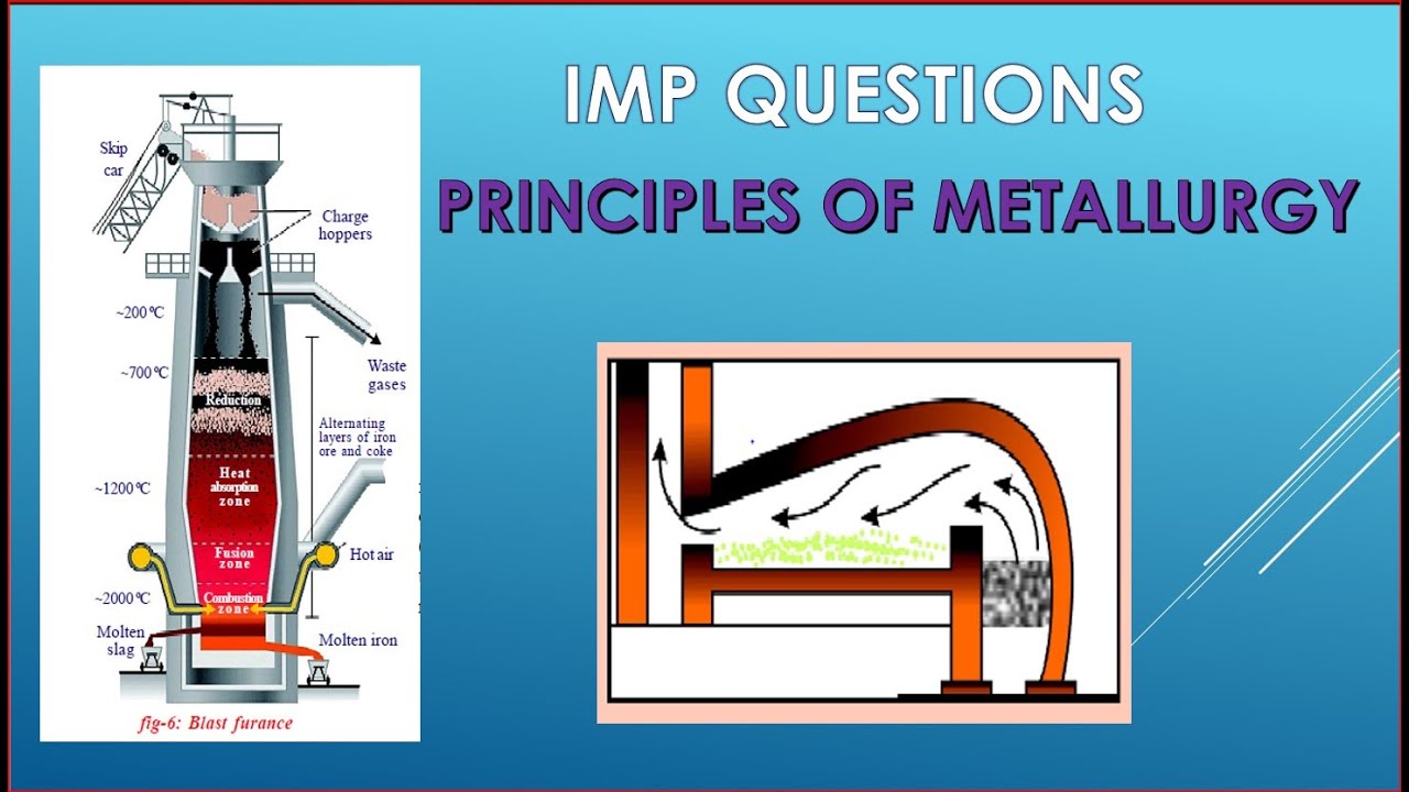 10th revision classes - PHYSICAL SCIENCE | principles of Metallurgy CONCEPT EXPLINATION