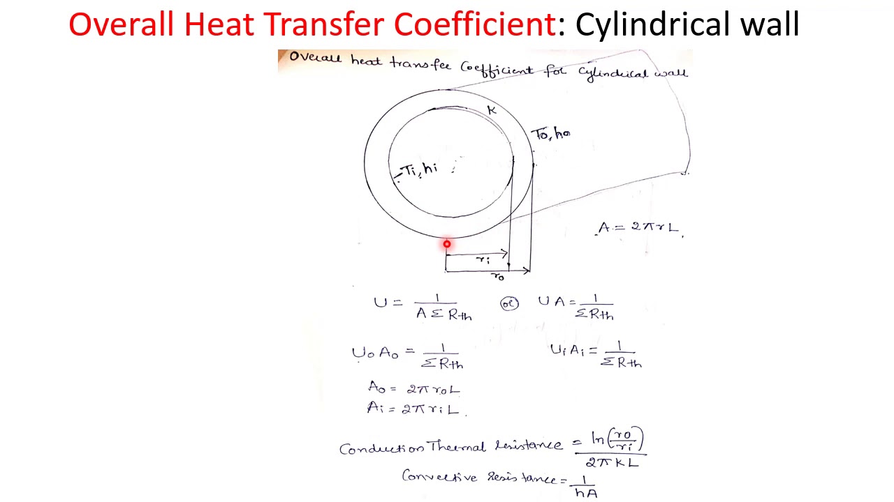 OVERALL HEAT TRANSFER COEFFICIENT