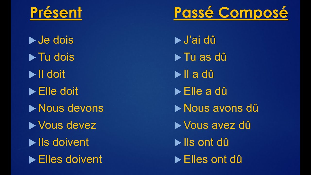 Conjuguez 25 verbes au Présent & Passé Composé