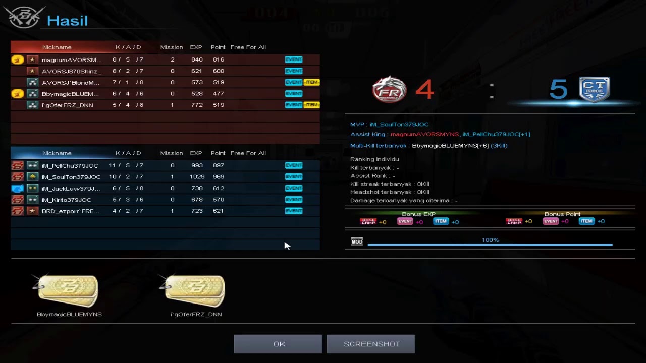 PBNC S2 TULUNGAGUNG CLOSEE