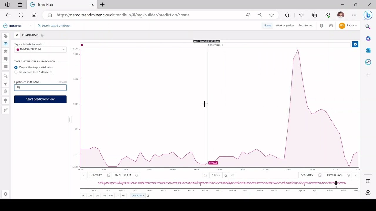Identifying Linear Correlations in TrendMiner