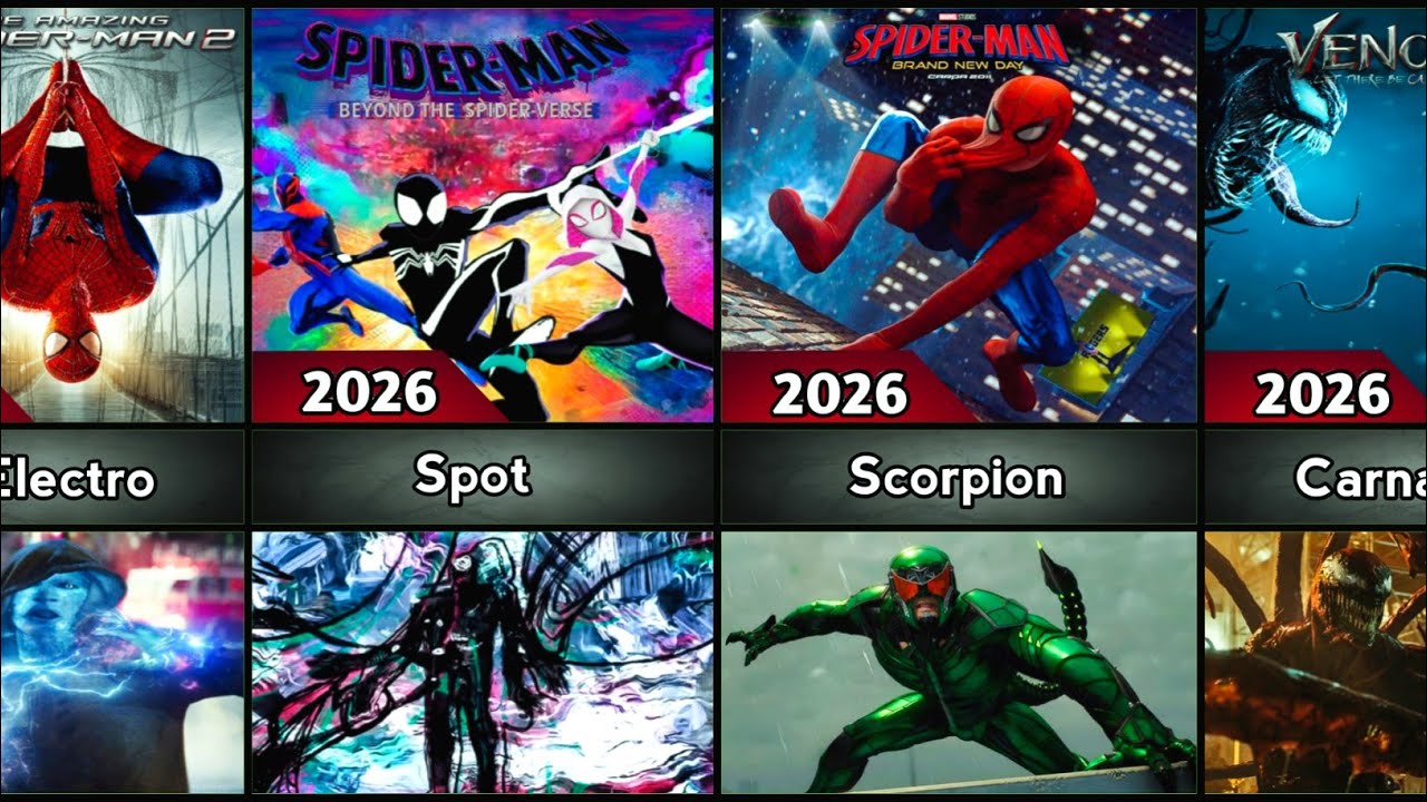 All Spider Man Movie Villains (2002-2027)