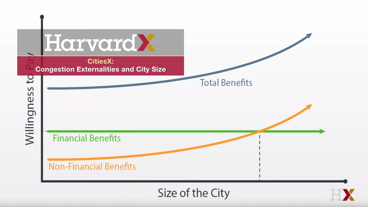 Urban Economics 101: Congestion Externalities and City Size