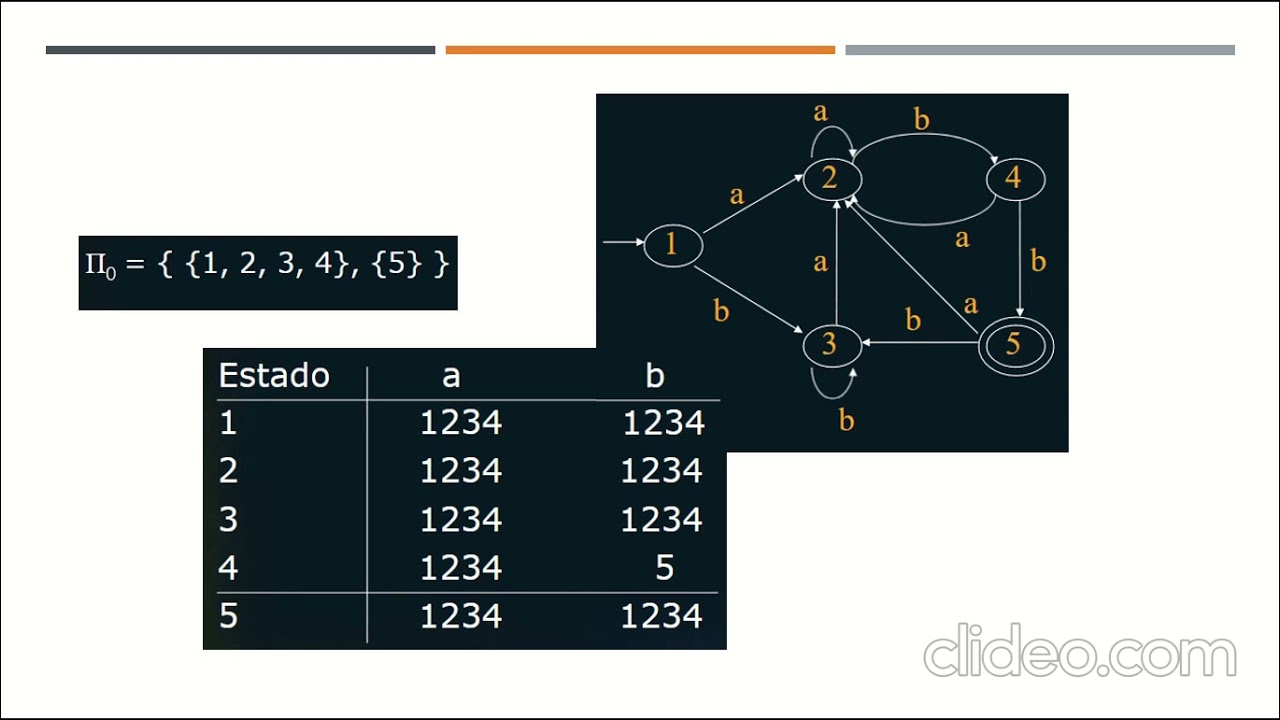Minimizaci&oacute;n de estados y asignaci&oacute;n &oacute;ptima de estados